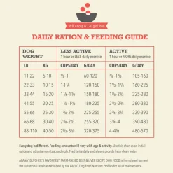 Hot Acana Butcher's Favorites Farm-Raised Beef & Liver Recipe Dry Dog Food