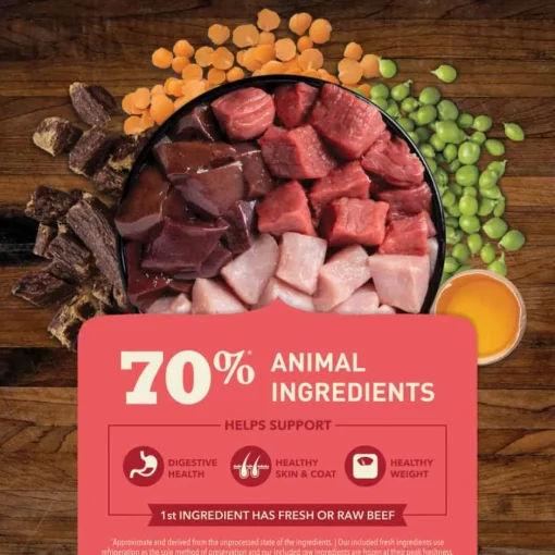 Hot Acana Butcher's Favorites Farm-Raised Beef & Liver Recipe Dry Dog Food