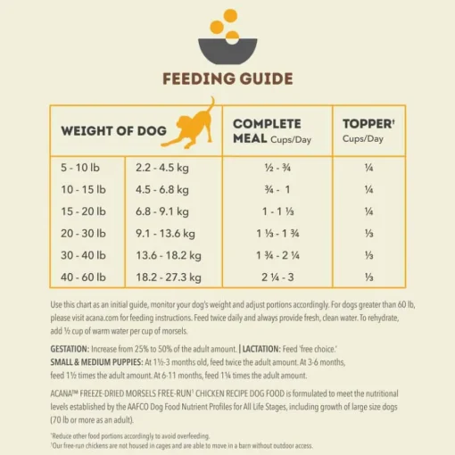 Discount Acana Freeze-Dried Dog Food Morsels Free-Run Chicken Recipe Dog Food Topper