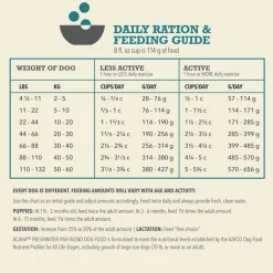 Discount Acana Freshwater Fish Recipe Grain-Free Dry Dog Food