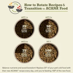 Discount Acana Freshwater Fish Recipe Grain-Free Dry Dog Food
