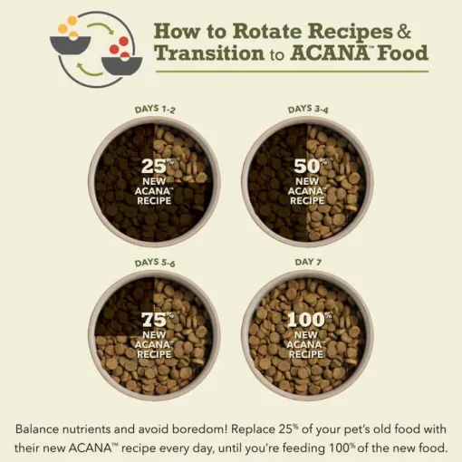 Discount Acana Freshwater Fish Recipe Grain-Free Dry Dog Food