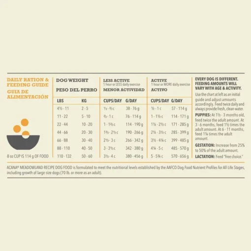 Online Acana Highest Protein Meadowland Grain Free Dry Dog Food