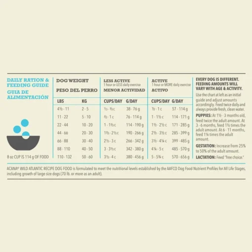 Online Acana Highest Protein Wild Atlantic Grain Free Dry Dog Food