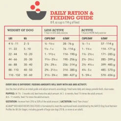 Discount Acana Red Meat Recipe Grain-Free Dry Dog Food