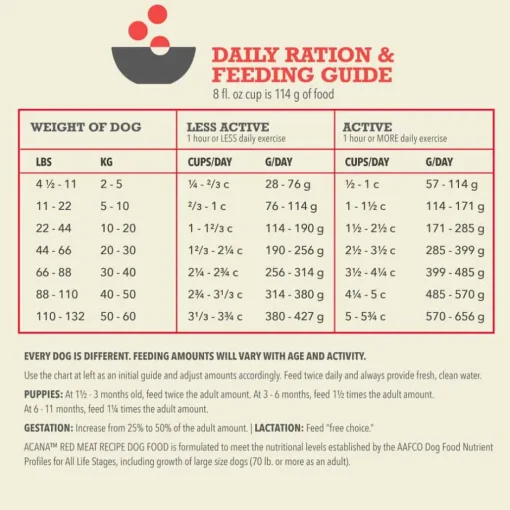 Discount Acana Red Meat Recipe Grain-Free Dry Dog Food