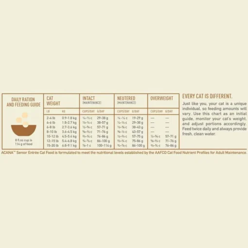 Fashion Acana Senior Entree Free-Run Chicken & Turkey Dry Cat Food