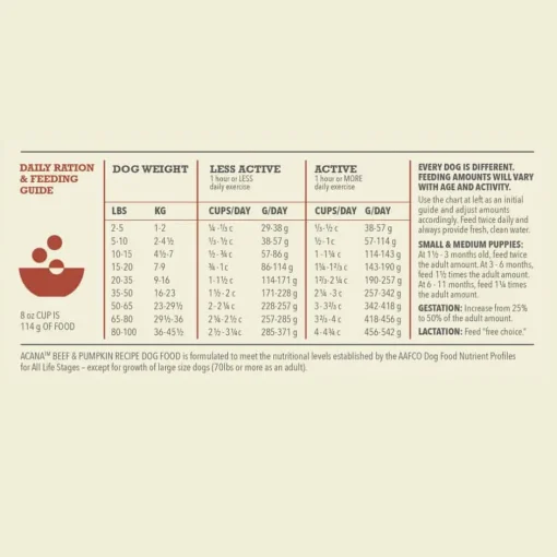 Discount Acana Singles Limited Ingredient Grain-Free High Protein Beef & Pumpkin Dry Dog Food