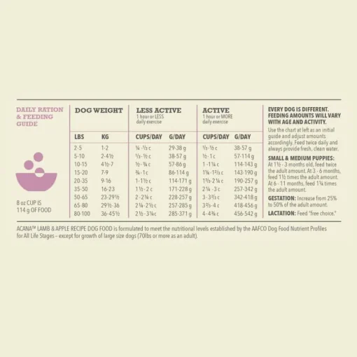 Outlet Acana Singles Limited Ingredient Grain-Free High Protein Lamb & Apple Dry Dog Food