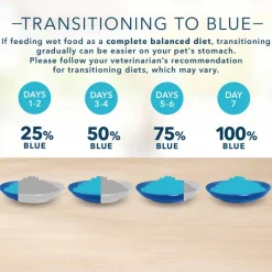 Hot Blue Buffalo BLUE Basics Blue Buffalo Basics Skin & Stomach Care Grain-Free Turkey and Potato Recipe Adult Wet Dog Food