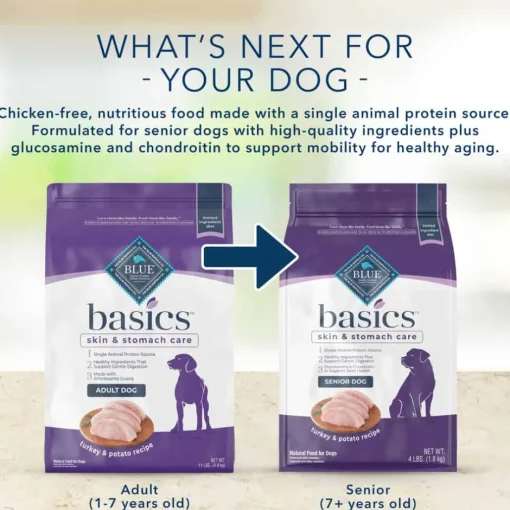 Outlet Blue Buffalo BLUE Basics Adult Skin & Stomach Care Grain-Free Lamb and Potato Recipe Large Breed Dry Dog Food
