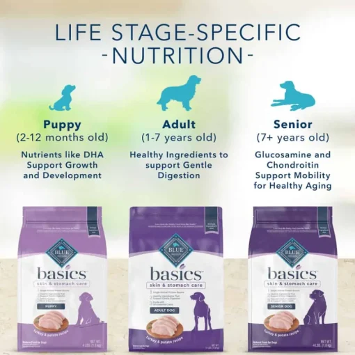 Outlet Blue Buffalo BLUE Basics Adult Skin & Stomach Care Grain-Free Lamb and Potato Recipe Large Breed Dry Dog Food