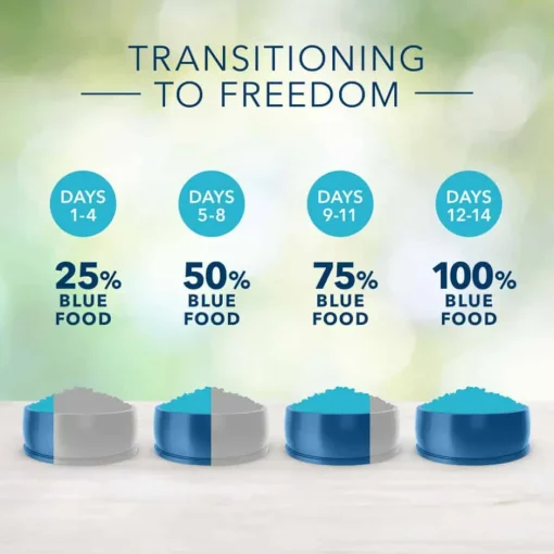 Discount Blue Buffalo BLUE Freedom Adult Grain-Free Beef Recipe Dry Dog Food