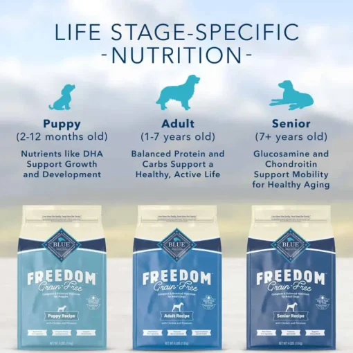 Discount Blue Buffalo BLUE Freedom Adult Grain-Free Beef Recipe Dry Dog Food