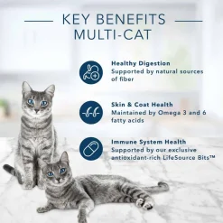 Discount Blue Buffalo BLUE Tastefuls Adult Multi-Cat Chicken and Turkey Recipe Dry Cat Food