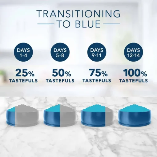 Discount Blue Buffalo BLUE Tastefuls Adult Multi-Cat Chicken and Turkey Recipe Dry Cat Food