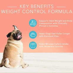Online Blue Buffalo BLUE True Solutions Healthy Weight Adult Weight Control Formula Dry Dog Food