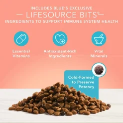 Online Blue Buffalo BLUE True Solutions Healthy Weight Adult Weight Control Formula Dry Dog Food