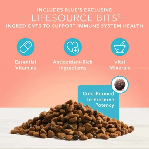 Online Blue Buffalo BLUE True Solutions Healthy Weight Adult Weight Control Formula Dry Dog Food