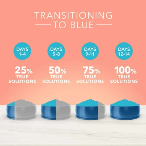 Online Blue Buffalo BLUE True Solutions Healthy Weight Adult Weight Control Formula Dry Dog Food