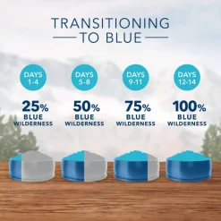 Fashion Blue Buffalo BLUE Wilderness Adult Duck Recipe Grain-Free Dry Cat Food