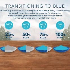 Online Blue Buffalo BLUE Wilderness Kitten Salmon Recipe Wet Cat Food