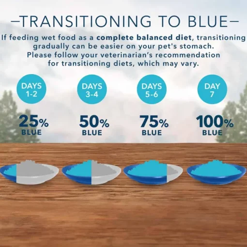 Online Blue Buffalo BLUE Wilderness Kitten Salmon Recipe Wet Cat Food