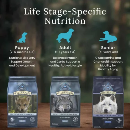 New Blue Buffalo BLUE Wilderness Large Breed Puppy Chicken with Wholesome Grains Recipe Dry Dog Food