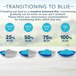 New Blue Buffalo BLUE Life Protection Formula Blue Buffalo Blue's Stew Hearty Beef Stew Wet Dog Food