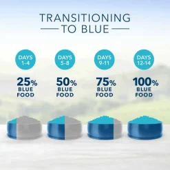 Online Blue Buffalo BLUE Life Protection Formula Blue Buffalo Life Protection Formula Adult Small Bite Chicken & Brown Rice Recipe Dry Dog Food