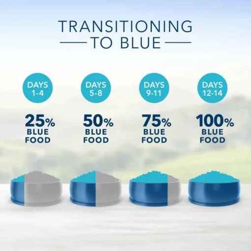 Online Blue Buffalo BLUE Life Protection Formula Blue Buffalo Life Protection Formula Adult Small Bite Chicken & Brown Rice Recipe Dry Dog Food