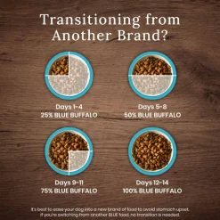Fashion Blue Buffalo BLUE Wilderness Blue Buffalo Nature's Evolutionary Diet Wilderness Chicken Puppy Dry Dog Food