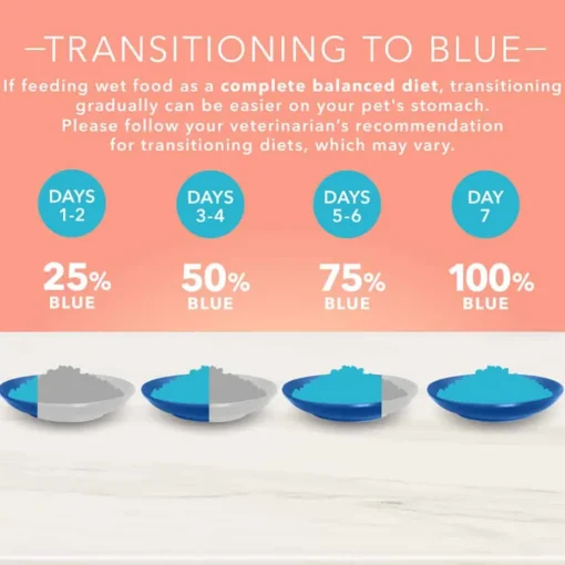 New Blue Buffalo BLUE True Solutions Blue Buffalo True Solutions Fit & Healthy Weight Control Formula Adult Canned Dog Food