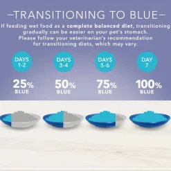 Online Blue Buffalo BLUE True Solutions Blue Buffalo True Solutions Jolly Joints Mobility Support Formula Adult Canned Dog Food