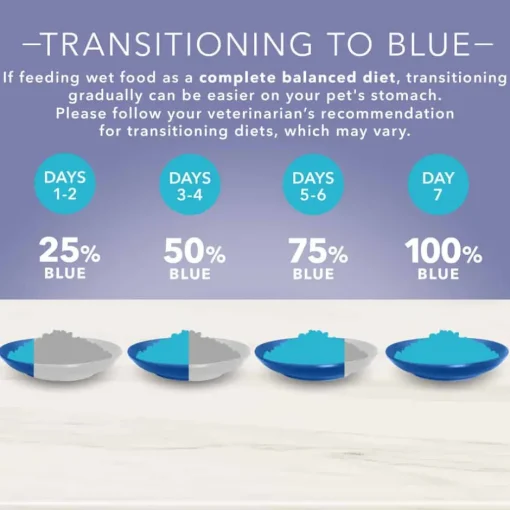 Online Blue Buffalo BLUE True Solutions Blue Buffalo True Solutions Jolly Joints Mobility Support Formula Adult Canned Dog Food