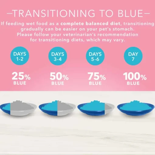 Outlet Blue Buffalo BLUE True Solutions Blue Buffalo True Solutions Blissful Belly Digestive Care Formula Adult Canned Dog Food