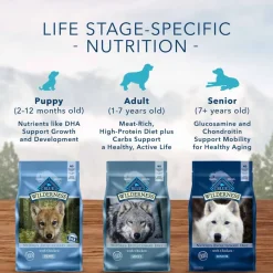 Hot Blue Buffalo BLUE Wilderness Blue Buffalo Wilderness Adult Large Breed Chicken Dry Dog Food