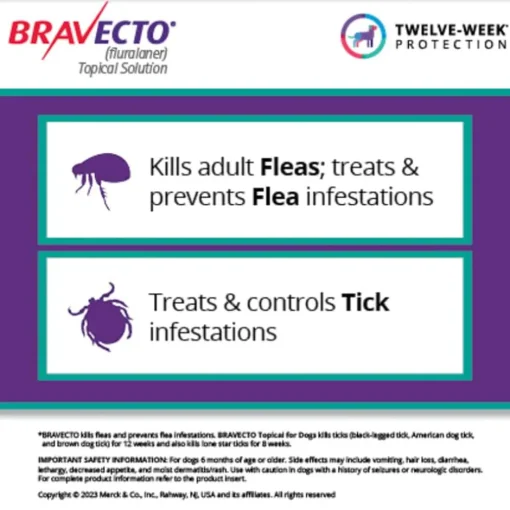 Outlet Bravecto Topical for Dogs