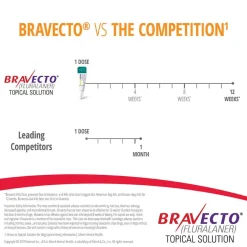 Outlet Bravecto Topical for Dogs