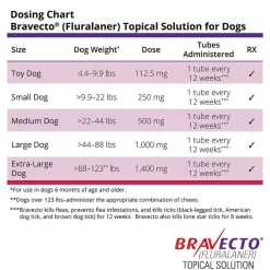 Outlet Bravecto Topical for Dogs