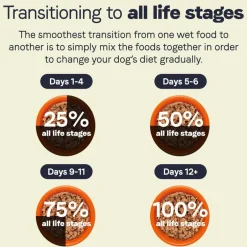 Clearance Canidae All Life Stages Lamb & Rice Formula Wet Dog Food