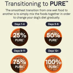 Hot Canidae PURE Grain Free Puppy Chicken Recipe Wet Dog Food