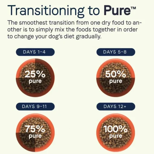 Best Canidae PURE Wholesome Grains Salmon & Barley Recipe Dry Dog Food