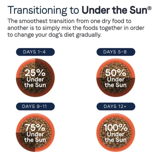 Fashion Canidae Under The Sun Grain Free Whitefish Recipe Dry Dog Food