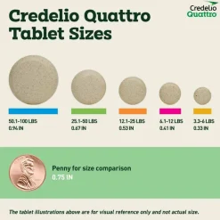 Online Credelio Quattro 6-in-1 Parasite Protection Chewable Tablet for Dogs