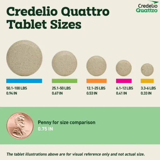 Online Credelio Quattro 6-in-1 Parasite Protection Chewable Tablet for Dogs