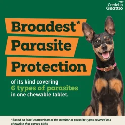 Online Credelio Quattro 6-in-1 Parasite Protection Chewable Tablet for Dogs