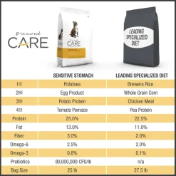 New Diamond Care Adult Sensitive Stomach Formula Dry Dog Food