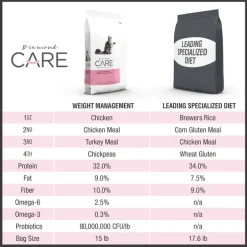 Sale Diamond Care Adult Weight Management Formula Dry Cat Food