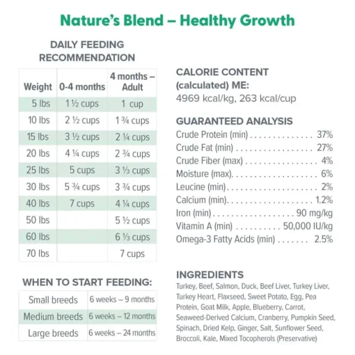 Sale Dr. Marty Nature's Blend Healthy Growth Premium Freeze-Dried Raw Puppy Food